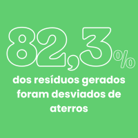 Meio Ambiente (2)